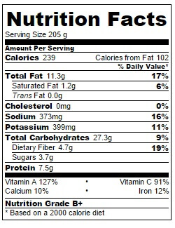 kale nutrition facts